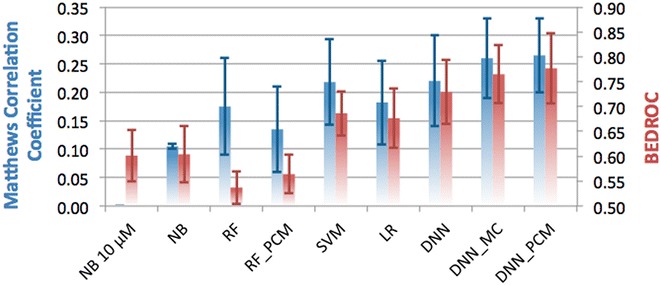 Fig. 3