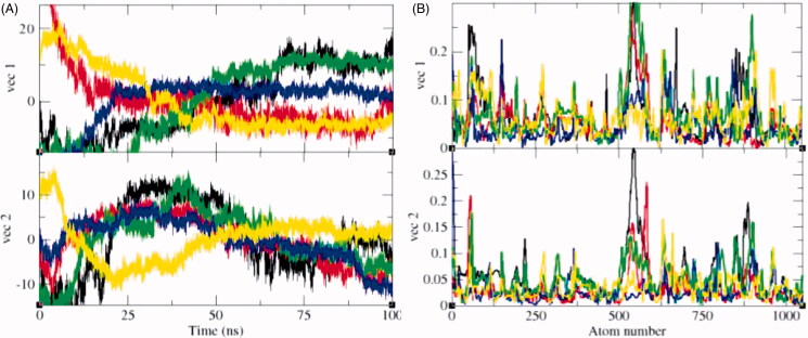 Figure 12.