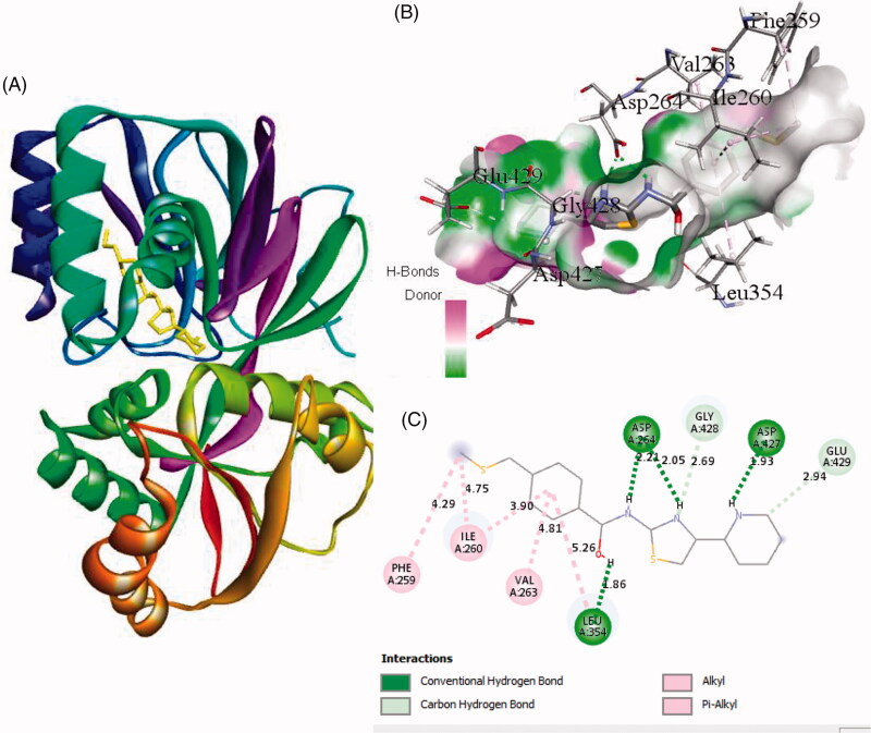 Figure 2.