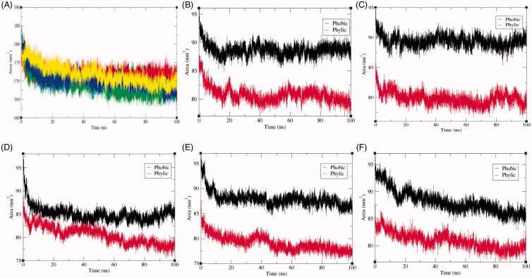 Figure 7.