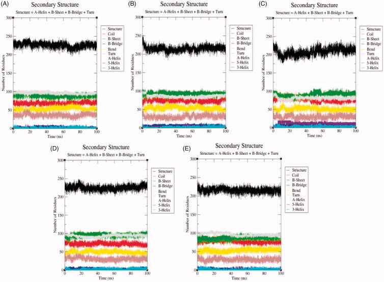 Figure 10.