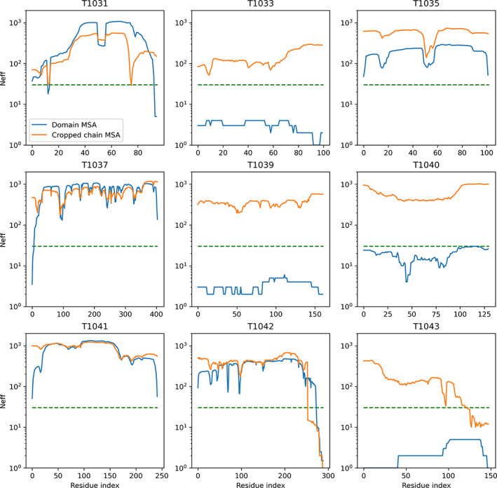 FIGURE 3