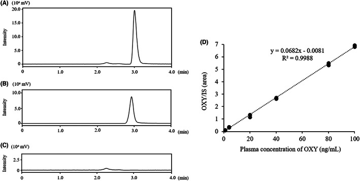 FIGURE 1