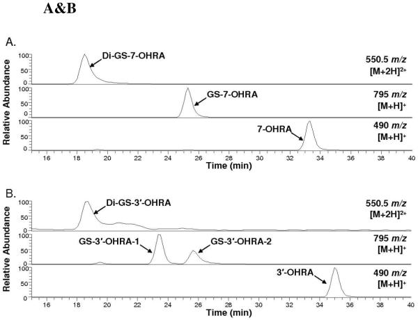 Figure 5 A&B