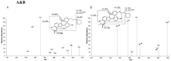 Figure 7A&B