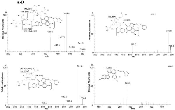 Figure 2 A-D