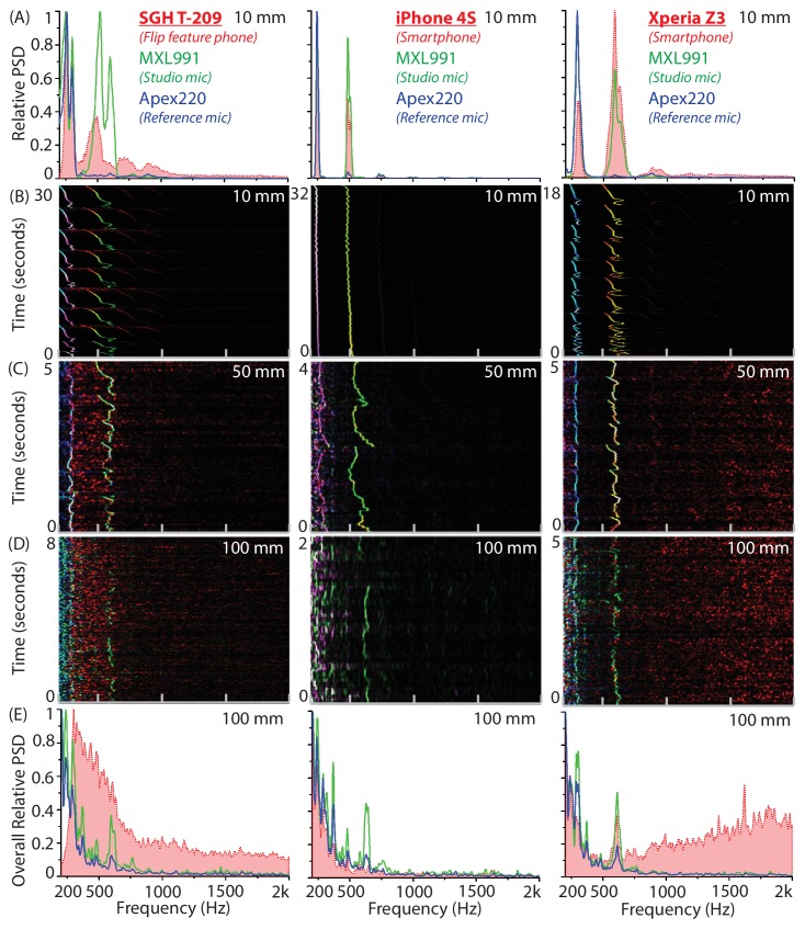 Figure 2—figure supplement 1.