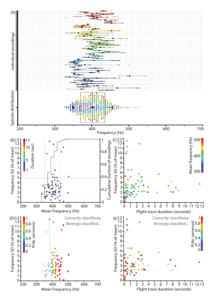 Figure 4—figure supplement 2.