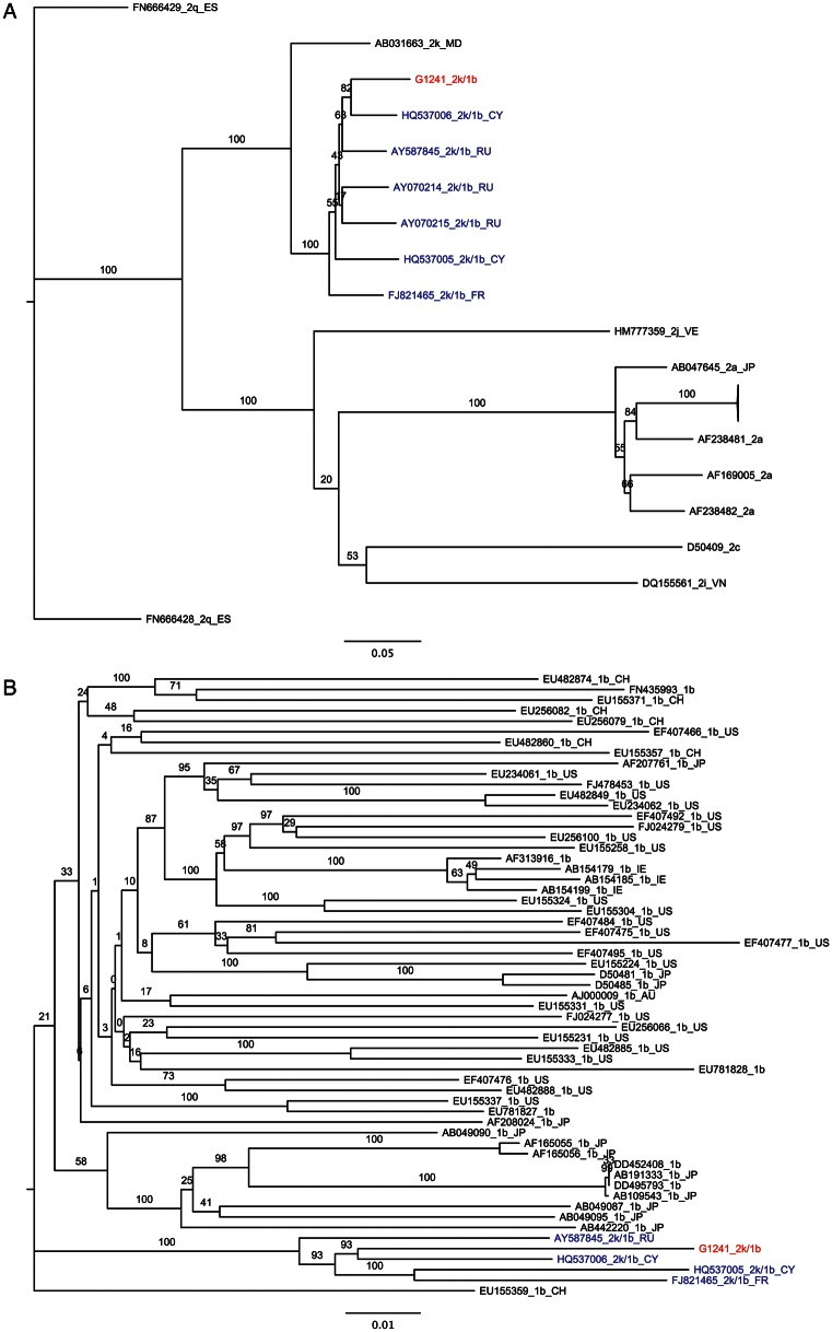 Figure 4.