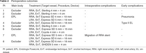 graphic file with name avd-07-046-t002.jpg