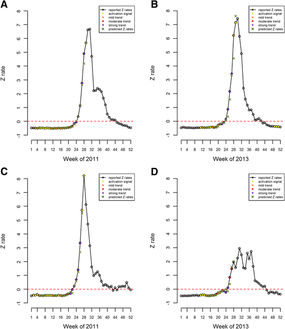Fig. 4