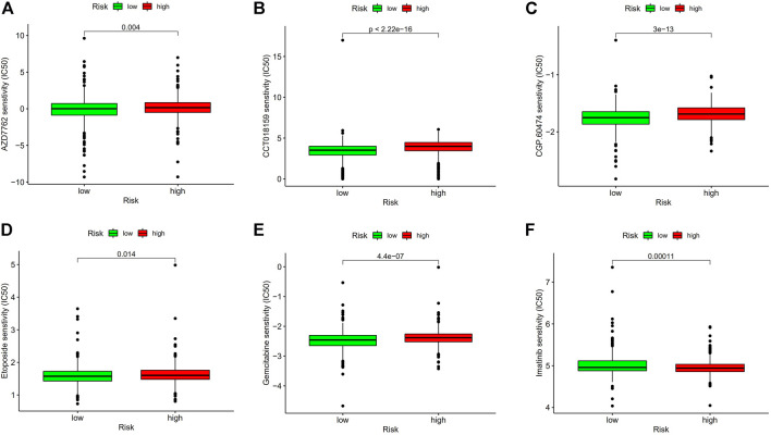 FIGURE 11