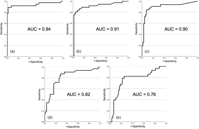 Figure 2