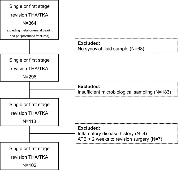 Figure 1