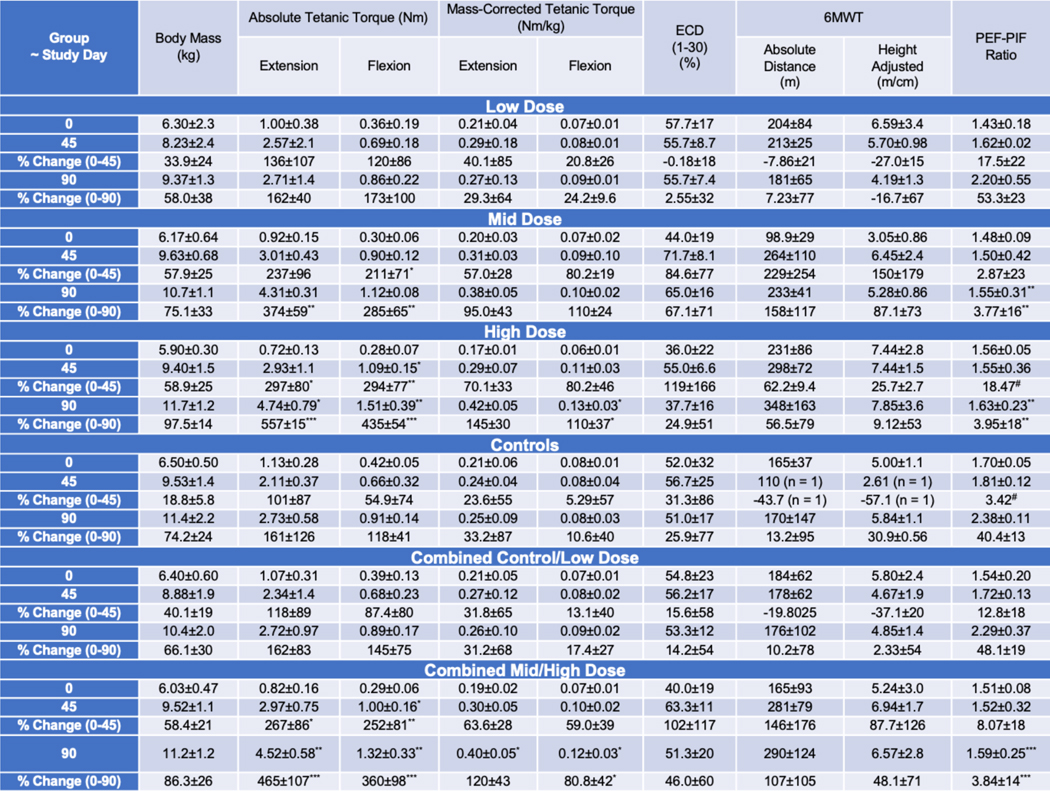 graphic file with name nihms-1981693-t0007.jpg