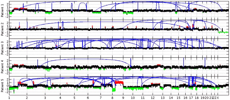 Figure 4