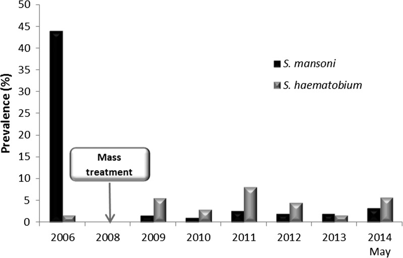 Figure 3.