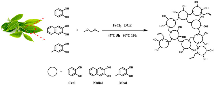 Scheme 1