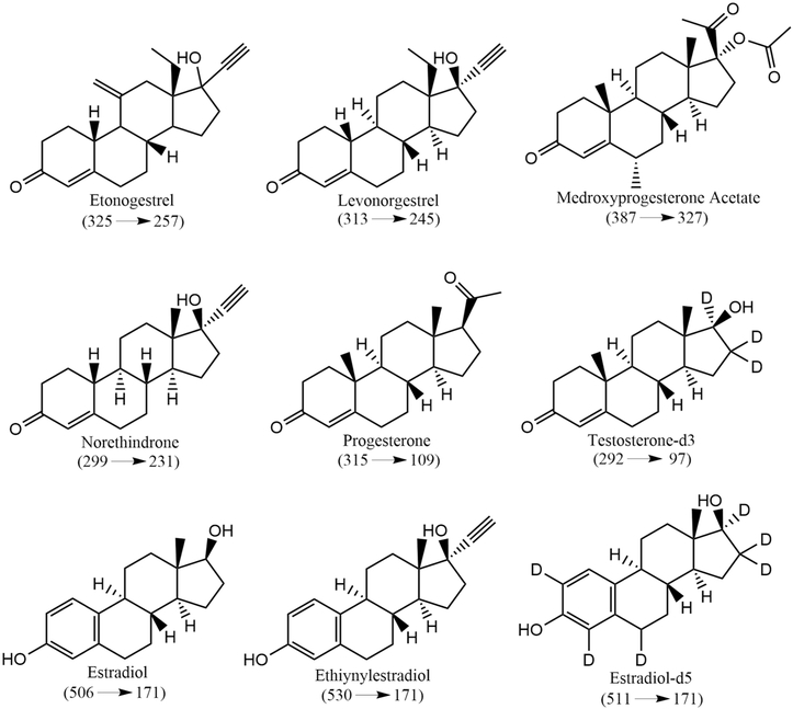 Figure 1.