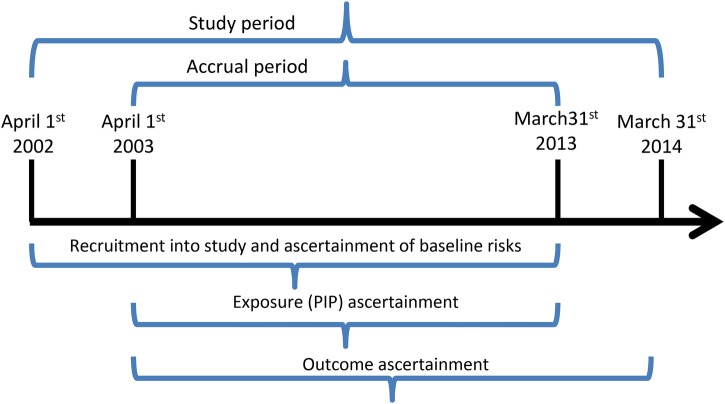 Figure 1