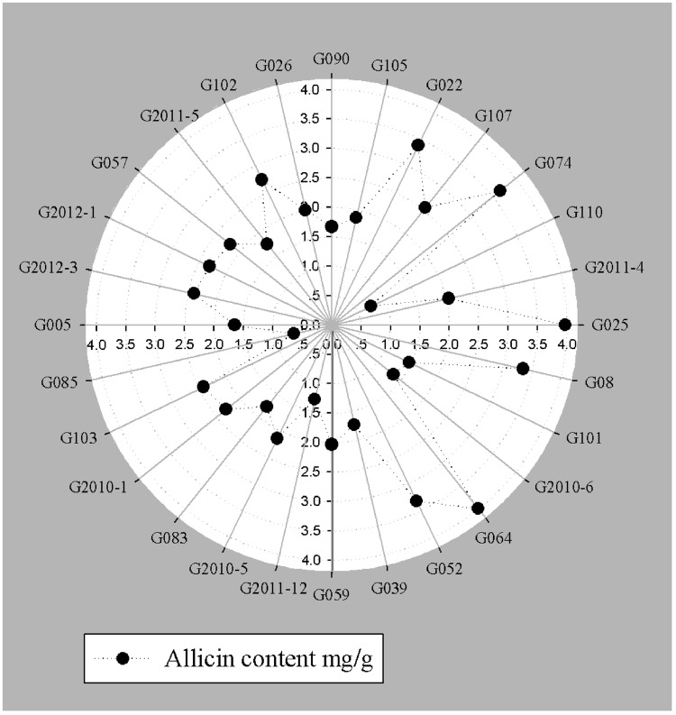 FIGURE 3