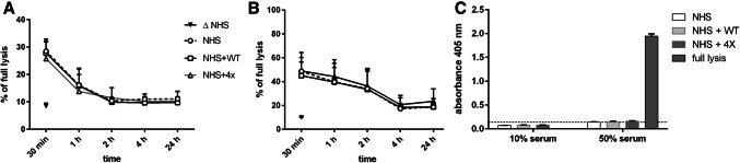 Fig. 7