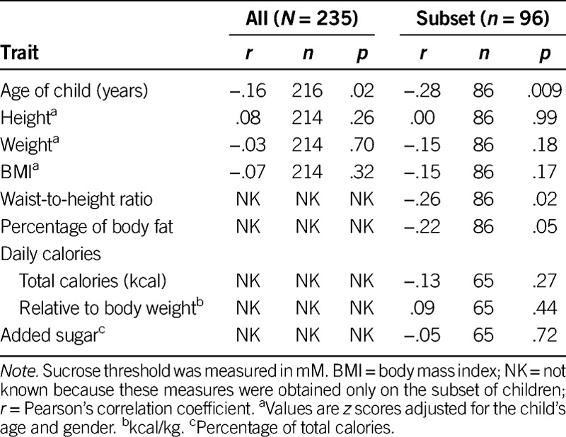 graphic file with name nnr-65-3-g004.jpg