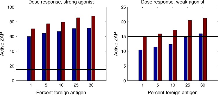 FIG 6