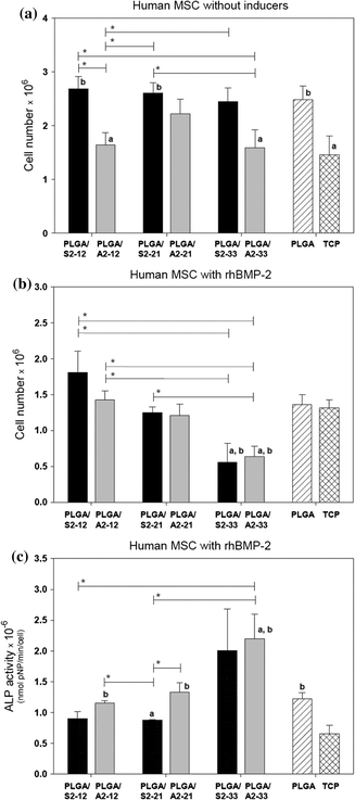 Figure 5