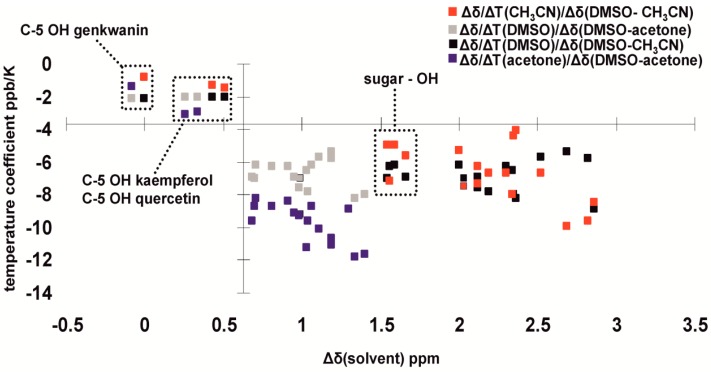 Figure 26