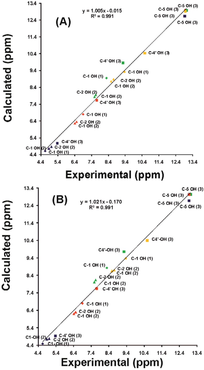 Figure 17