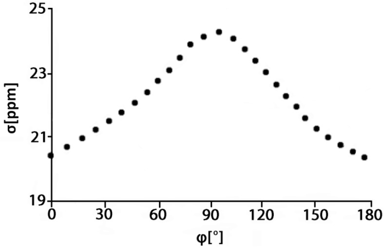 Figure 13