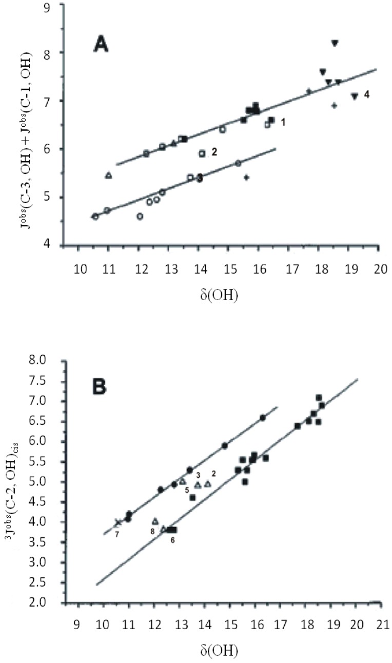 Figure 20