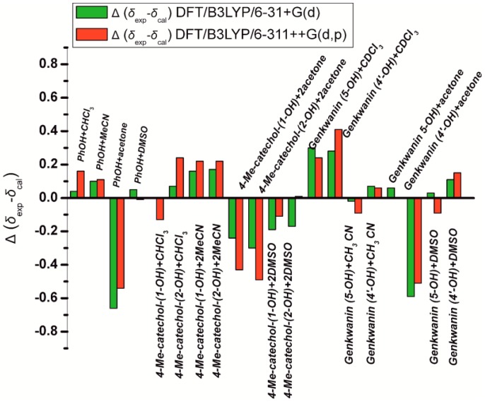 Figure 18