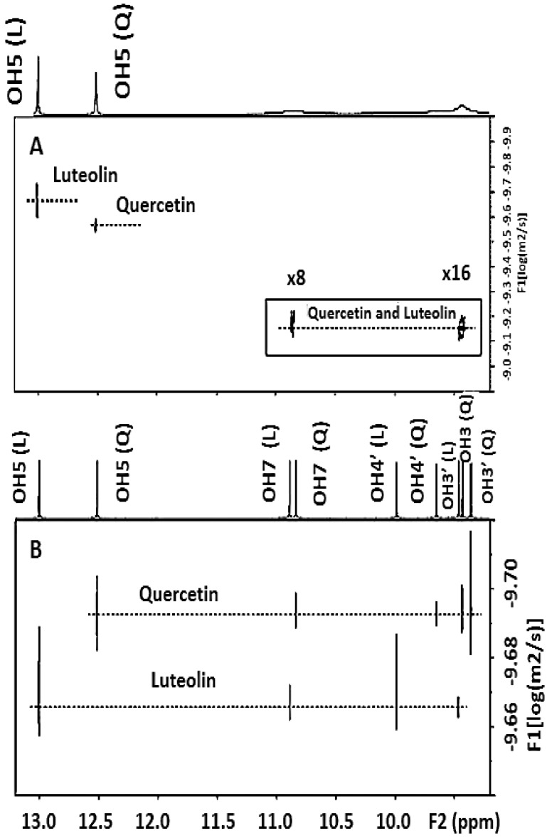 Figure 21