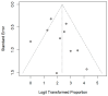 Figure A2