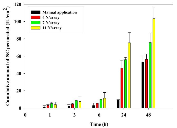 Figure 9