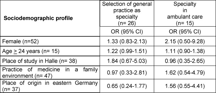 Table 4