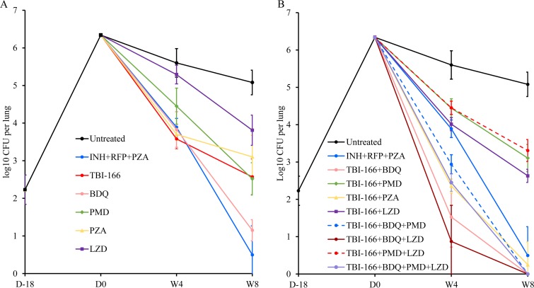 FIG 1