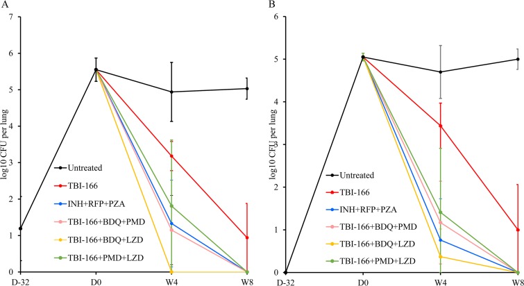 FIG 2