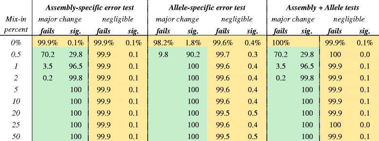 graphic file with name 12864_2016_3138_Tab1_HTML.jpg