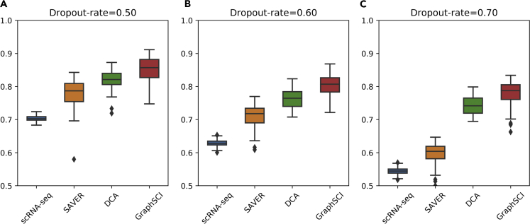 Figure 6