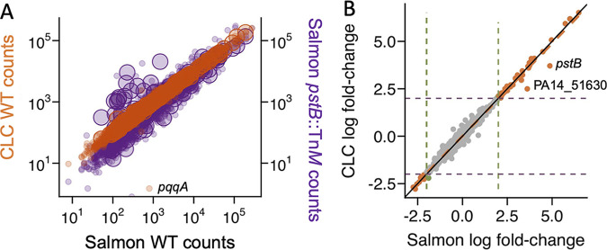 FIG 2