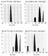FIG. 4.
