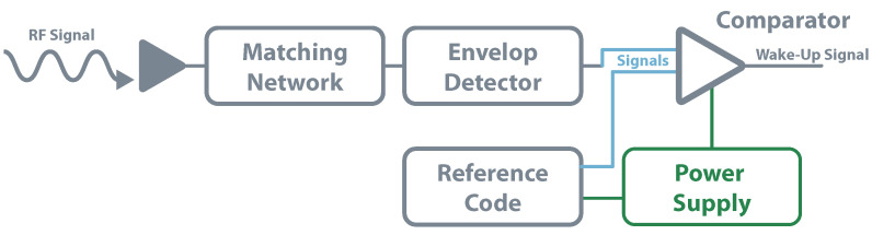 Figure 18