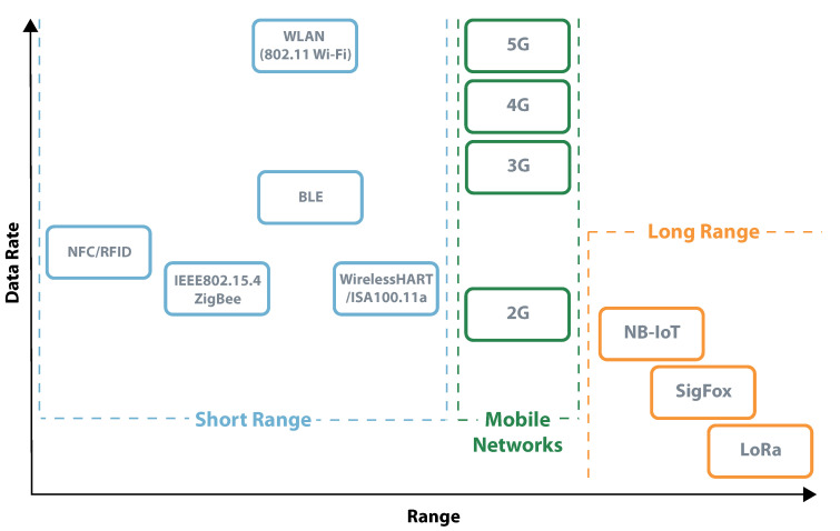 Figure 19