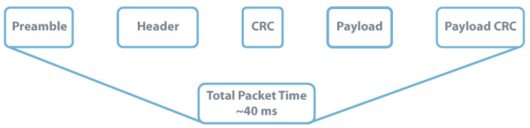 Figure 21