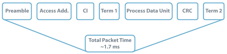 Figure 20