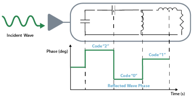 Figure 12