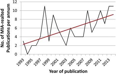 Graphical Abstract